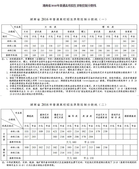 2016ϸ߿?jn)?sh): һ530517