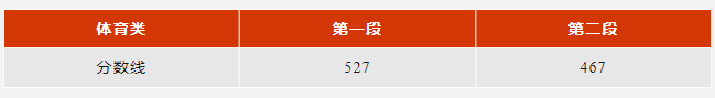 圖片來源：浙江省教育廳官微“教育之江”