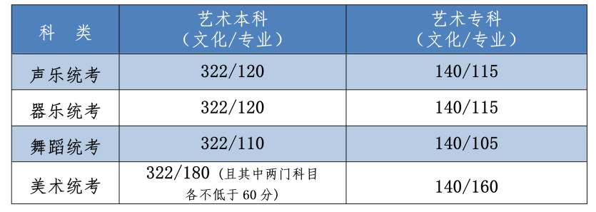 圖片來(lái)源：河北省教育考試院