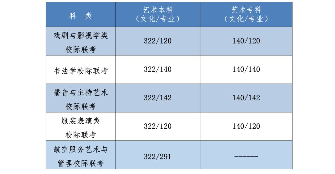 圖片來(lái)源：河北省教育考試院