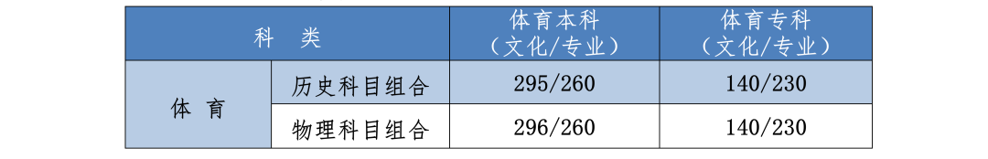 圖片來(lái)源：河北省教育考試院