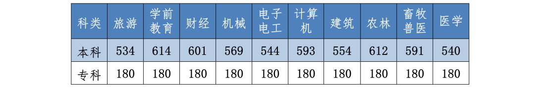 圖片來(lái)源：河北省教育考試院