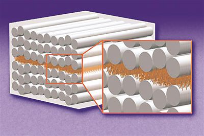 該示意圖顯示了具有復(fù)合層的工程材料。碳纖維層（長銀管）之間“碳納米管森林（棕色物體陣列）”。圖片來源：美國科學(xué)促進會網(wǎng)站